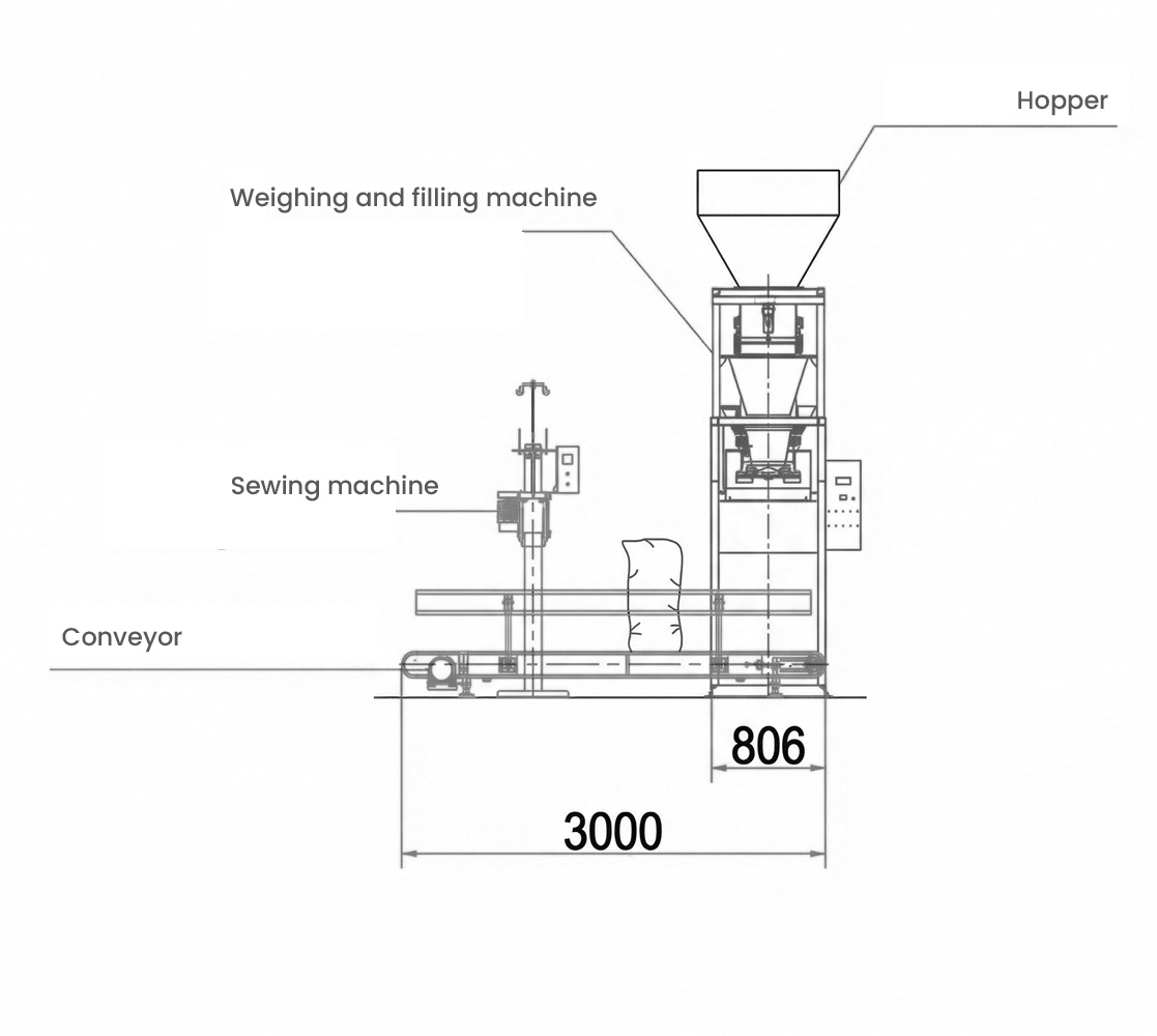 omnipack yt series weighing filling machine